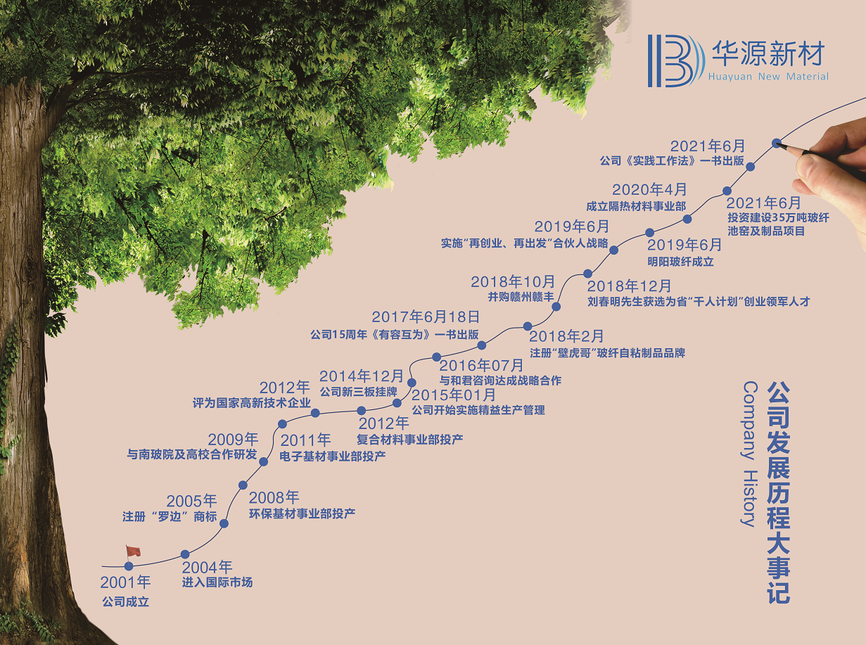 体育app在线登录